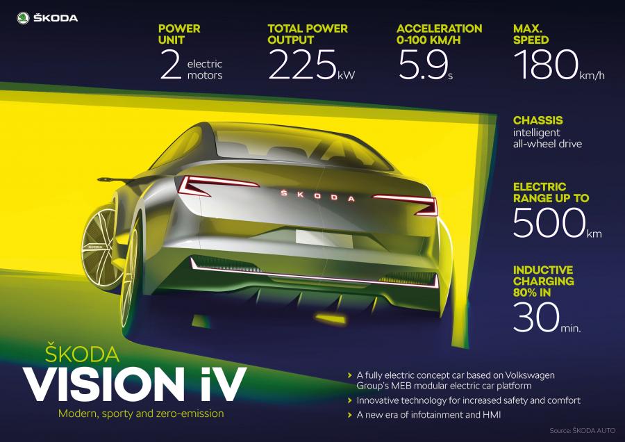 Эскиз Skoda Vision iV 2019 года  (фото 7 из 30)